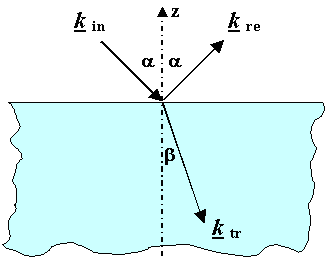 Index of refraction