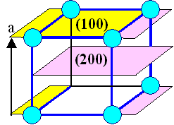 Cubu�c primitive