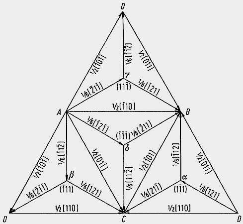 Thompson Tetraeder