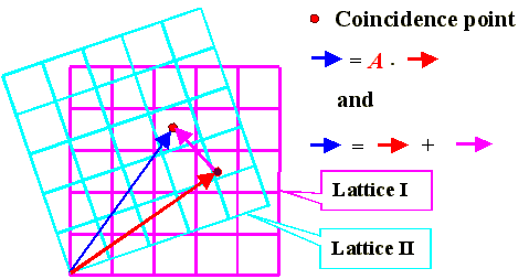 Derivation ofthe basic formula