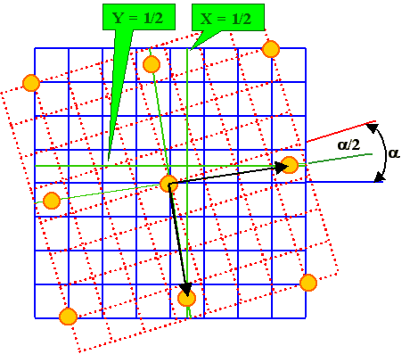 O-lattice