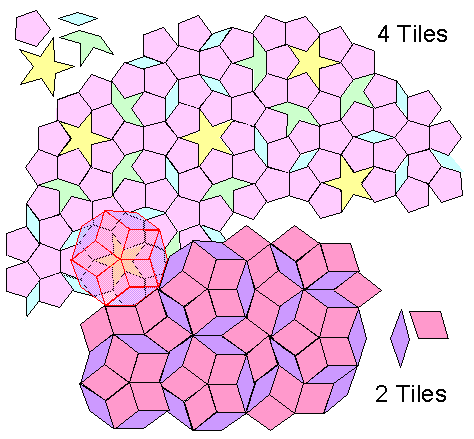 Quasicrystals and Penrose tiling