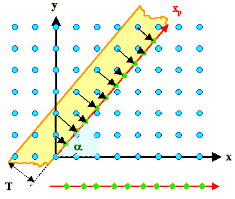 Generating quasicrystals by projection 
from higher dimensions