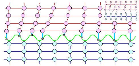 Verhakung, accOrding toDehlinger