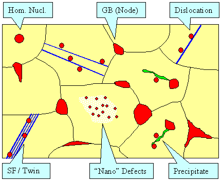 Precipitate structure
