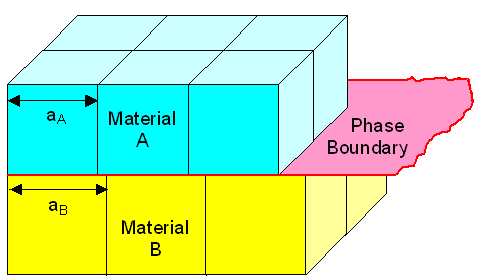 Phase boundary schematic