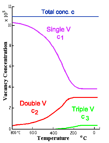 Vacancy concentration during quenching