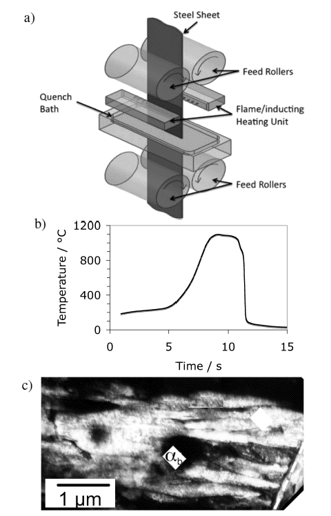 Flash process od Cola for making superior steel