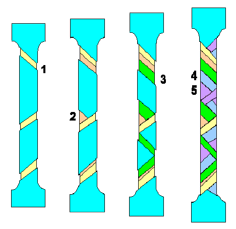 Development of L�ders bands
