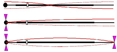 Fundamental vibrations rod