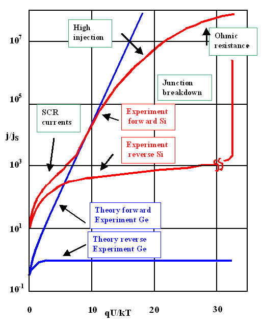 Example redrawn graphics