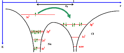 Potentialtopf 
f�r Elektronen