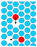 Leerstellen Diffusion