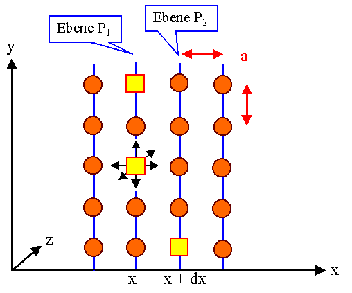 Einstein Diffusion