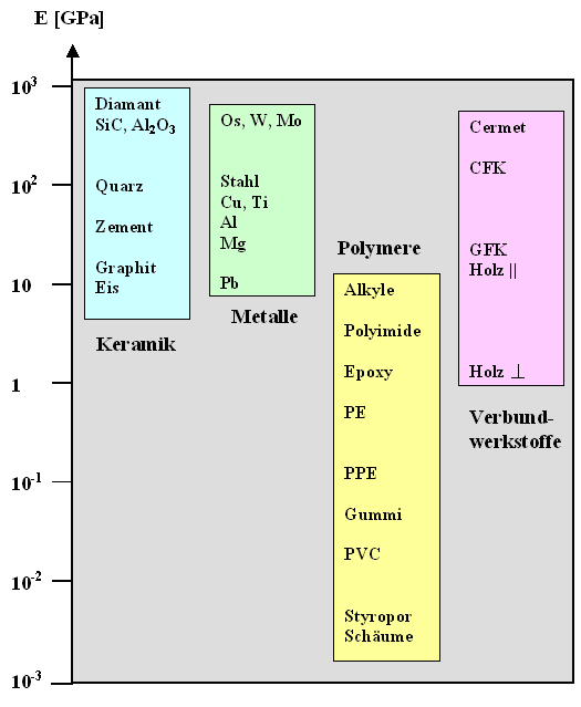 Elastizt�tsmodule