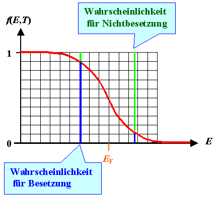 Wahrscheinlichkeit f�r leere Pl�tze