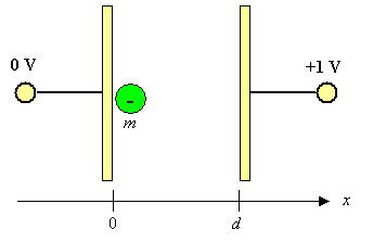 Elektronenvolt
