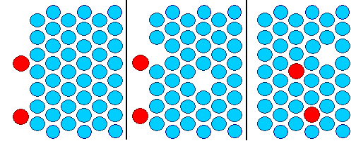Diffusion �ber Leertellen