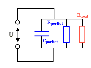 Equivalent circuit diagram of a real dielectric
