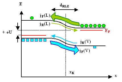 p-n-�bergang in 
Durchla�richtung