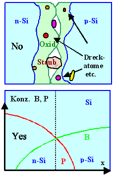 Junction