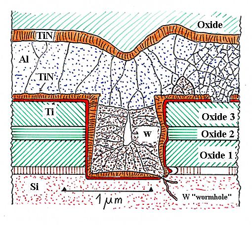 Contact hole