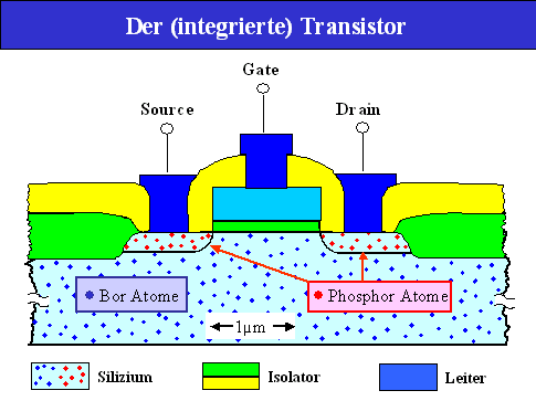 Transisto rals Schalter