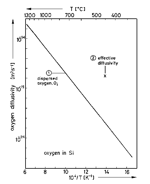 Diffusivity 
ofoxygeninsilicon