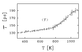click to enlarge size Positron annihilation and vacacny concentration