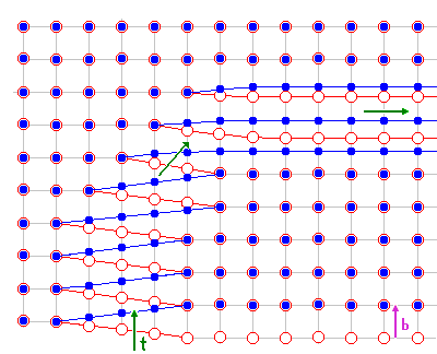 Eine gemischte Versetzung