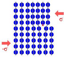 eine Versetzung l�uftdurch den Kristall