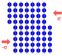 unter Hinterlassung einerelementaren Abgleitung