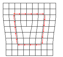 Burgersumlauf umeineVersetzung