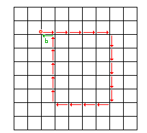 Burgersumlauf umeineVersetzung