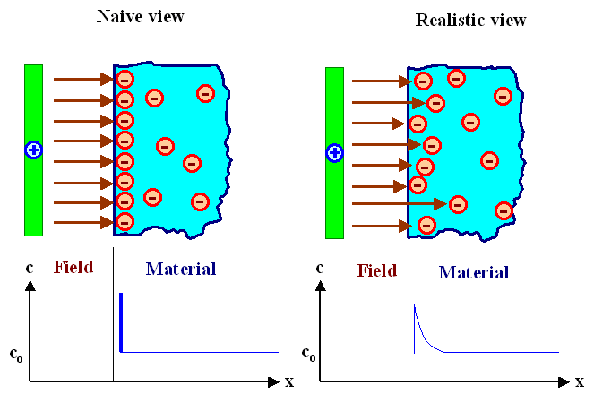Debye length basic