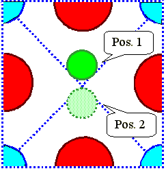 Asymmetric Ti-ion
