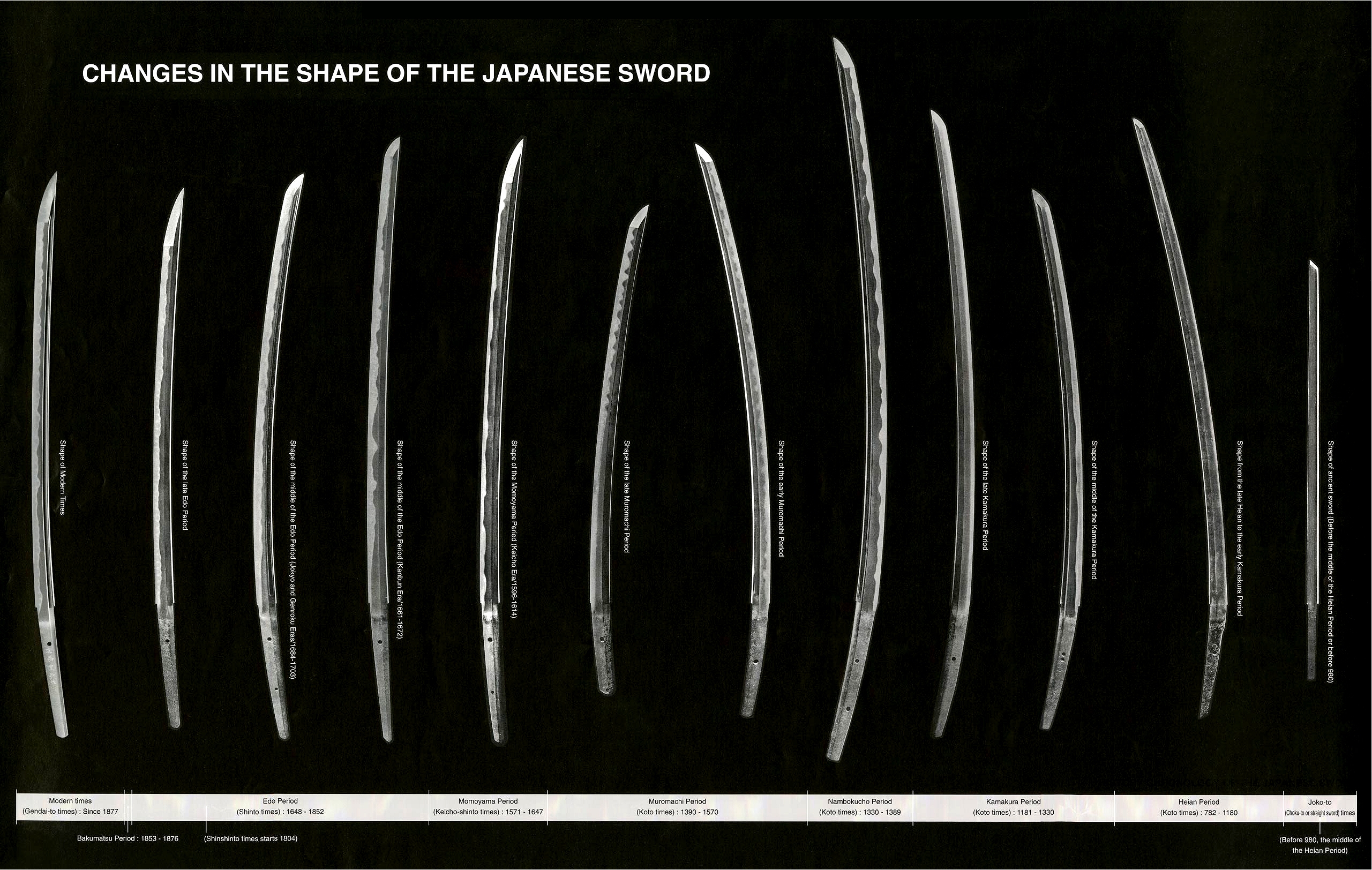 Japanese sword; development
