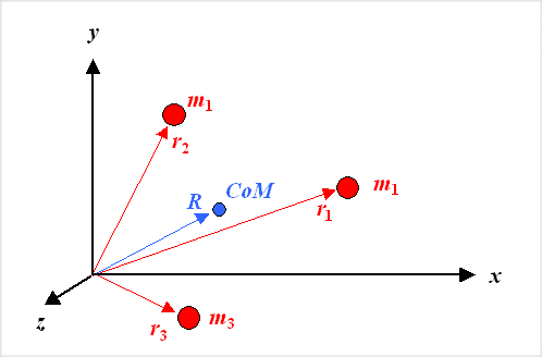 Center of mass; definition