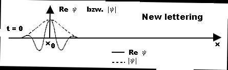 Scanner optimization 4