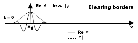 Scanner optimization 5
