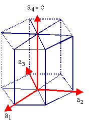 click to enlarge size Viererindizierung
