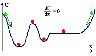 Mechanisches Gleichgewicht