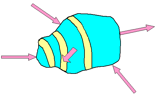 Allgemeines Elastizit�tsproblem