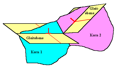 Feinkornh�rtung