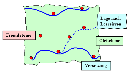 Mischkristallh�rtung 2