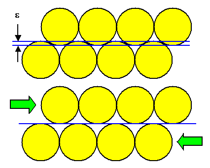 Modell f�r theoretische Schubfestigkeit