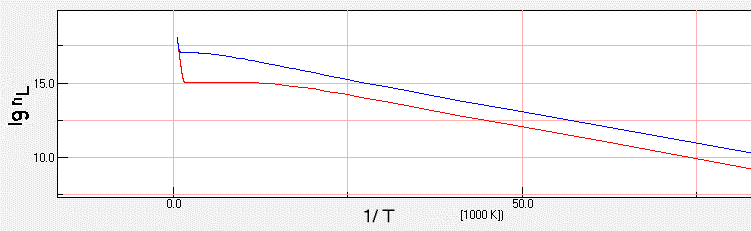 Errechnete 
Ladungstr�gerdichte
