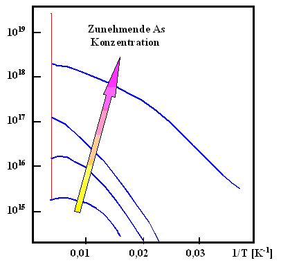 click to enlarge size Gemessene Ladungsträgerdichte