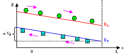 Stromleitung im B�ndermodell