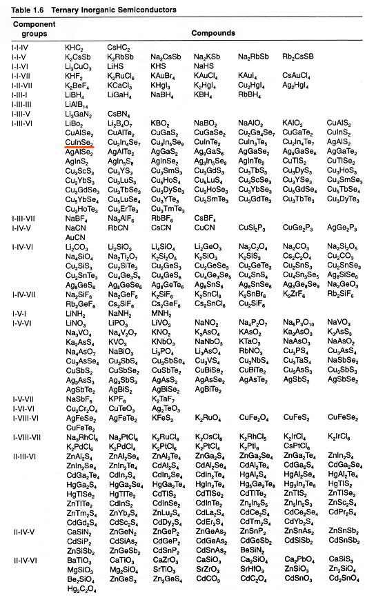 Tern�re Halbleiter